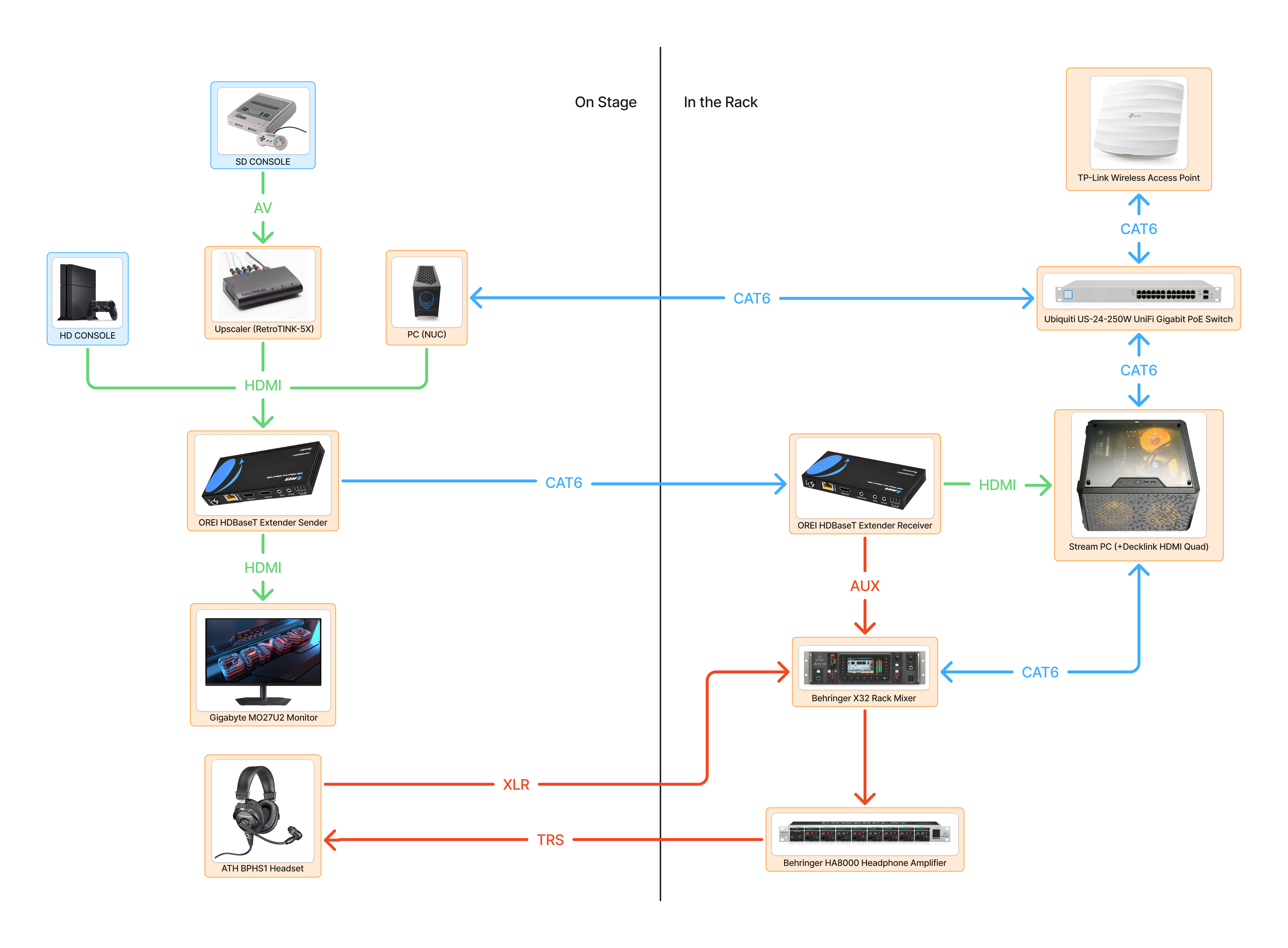 Basic Wiring Diagram